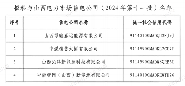 山西公示拟参与山西电力市场售电公司（20