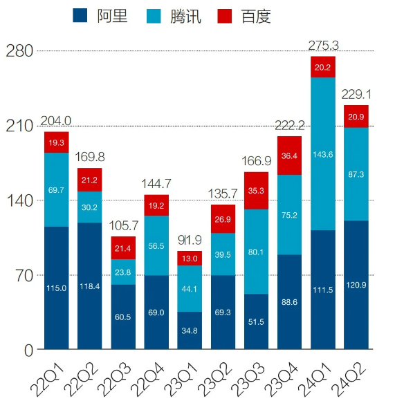 中国算力，过剩了吗？