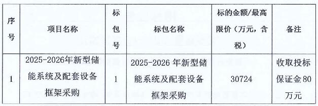 招标 | 广东新型储能研究院2025-2026年新型储能系统及配套设备框采