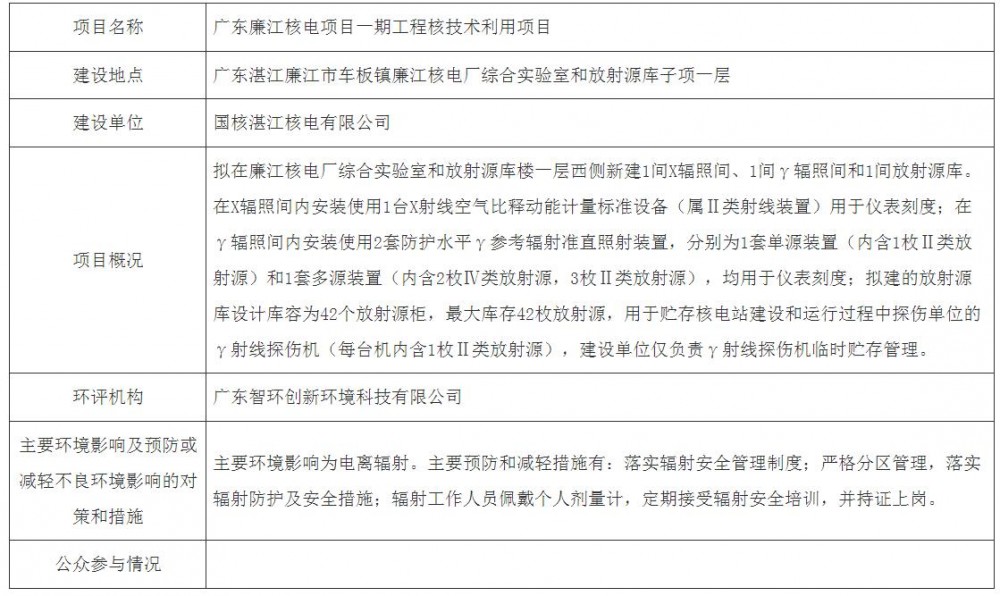 广东省生态环境厅拟对广东廉江核电项目一期工程核技术利用项目环境影响评价文件作出批准决定的公示