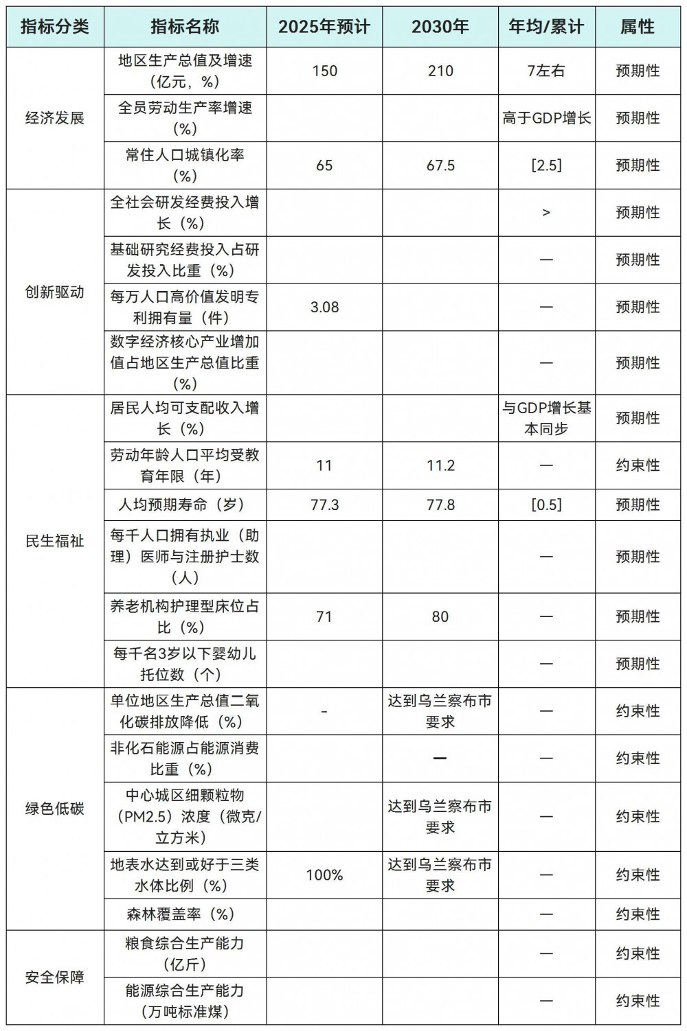 内蒙古乌兰察布市丰镇市“十五五”规划：构建新型储能“电源侧－电网侧－用户侧”全场景储能应用体系