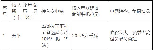 广东江门发布220kV开平站电网侧独立储能电站项目竞争配置公告