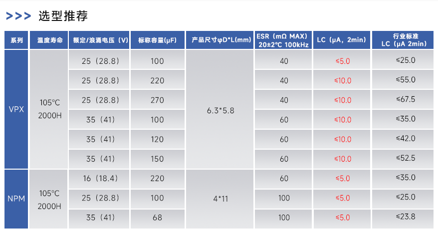 低漏电选型推荐.png