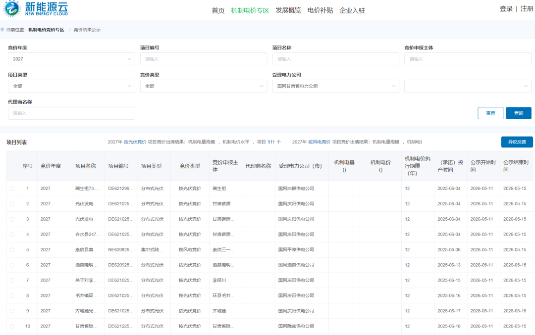 机制电量13亿千瓦时，风电0.244元/度，光伏0.2447元/度，甘肃2027上半年机制电价结果公示