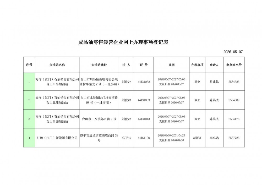 广东省江门市发改委成品油零售经营资格行政许可公示(20260507)