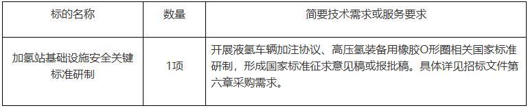 招标 | 国家市场监督管理总局本级加氢站基础设施安全关键标准研制（重新招标）公开招标