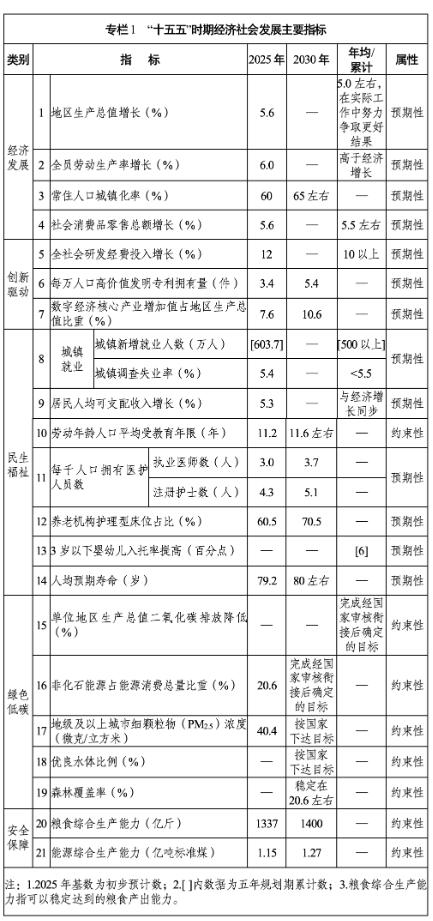 加快建设信阳、洛阳风电核心零部件生产基地！河南印发“十五五”规划纲要