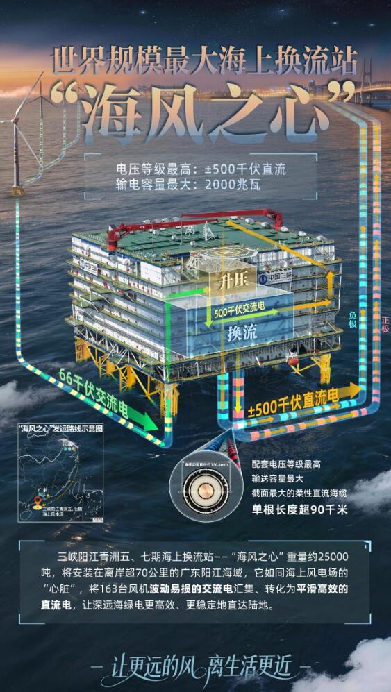 世界规模最大海上换流站“海风之心”在江苏南通正式启运