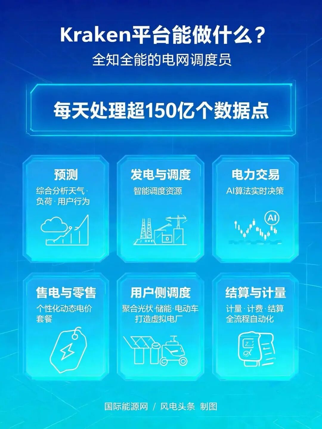 AI+风电，绿电如何更值钱？五大集团与11家整机商全景布局