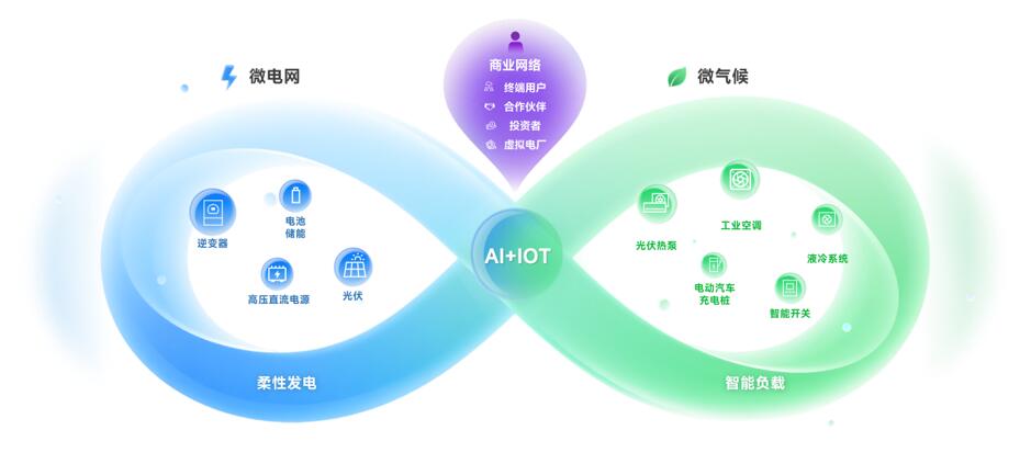 “AI+新能源+生活”，德业携生态构建Token基座