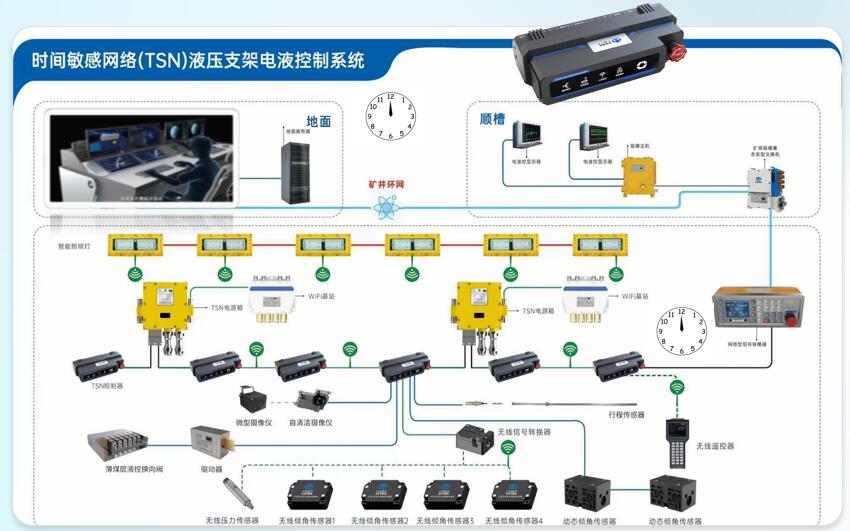 国内首套超薄型智能电液控制系统发布 智能开采迈入“毫秒级”精准控制时代