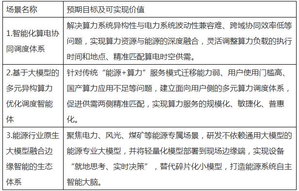 山东：AI调动储能参与辅助服务、峰谷套利等，提升储能经济效益！