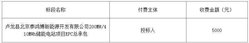 招标 | 河北省秦皇岛市卢龙县200MW/410MWh储能项目EPC招标
