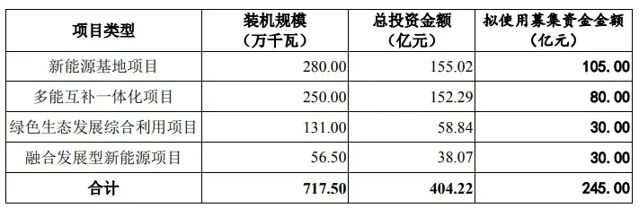 华润新能源启动A股IPO申购：发行价10.11元/股