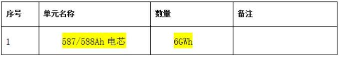 招标 | 6GWh、587Ah/588Ah！利星能2026年大容量储能电芯年度框采招标