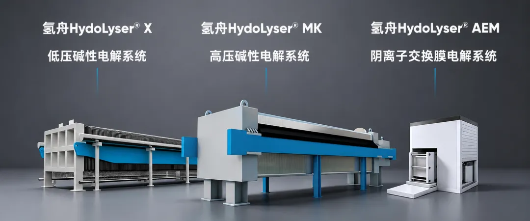海德氢能B+轮：Aramco Ventures联手海螺战略投资，波动制氢击穿绿氢平价奇点