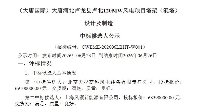 中标 | 大唐河北120MW风电项目混塔采购中标候选公示