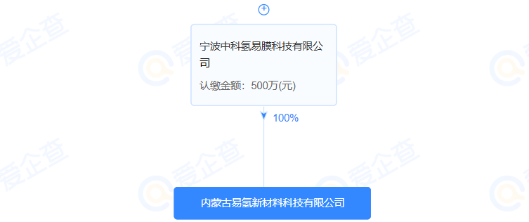 变更 | 总投资1亿！内蒙古碱性电解槽零部件生产项目获备案
