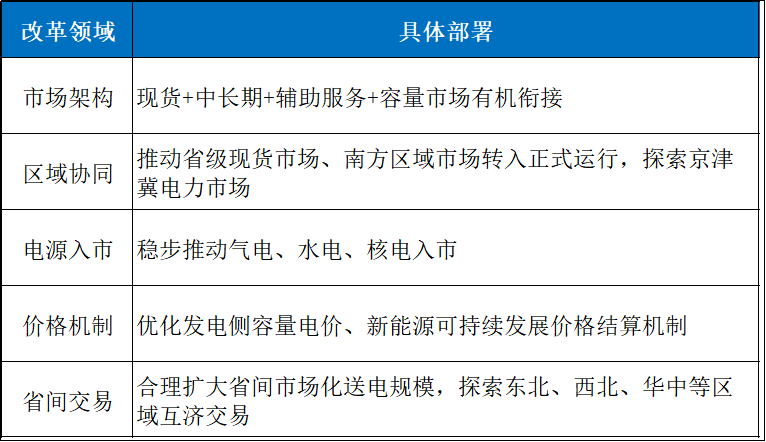 能源“十五五”规划出炉：一场关于54亿千瓦电力装机、4.6亿千瓦储能、4000万个充电设施和200万吨绿氢的系统性重构！