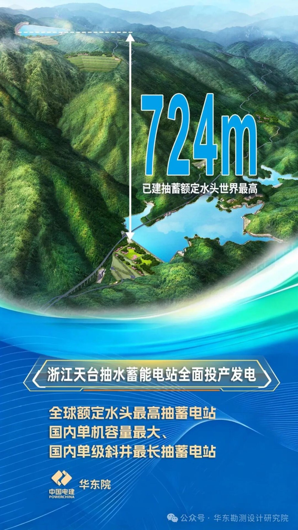 世界额定水头最高、我国单机容量最大抽水蓄能电站全面投产