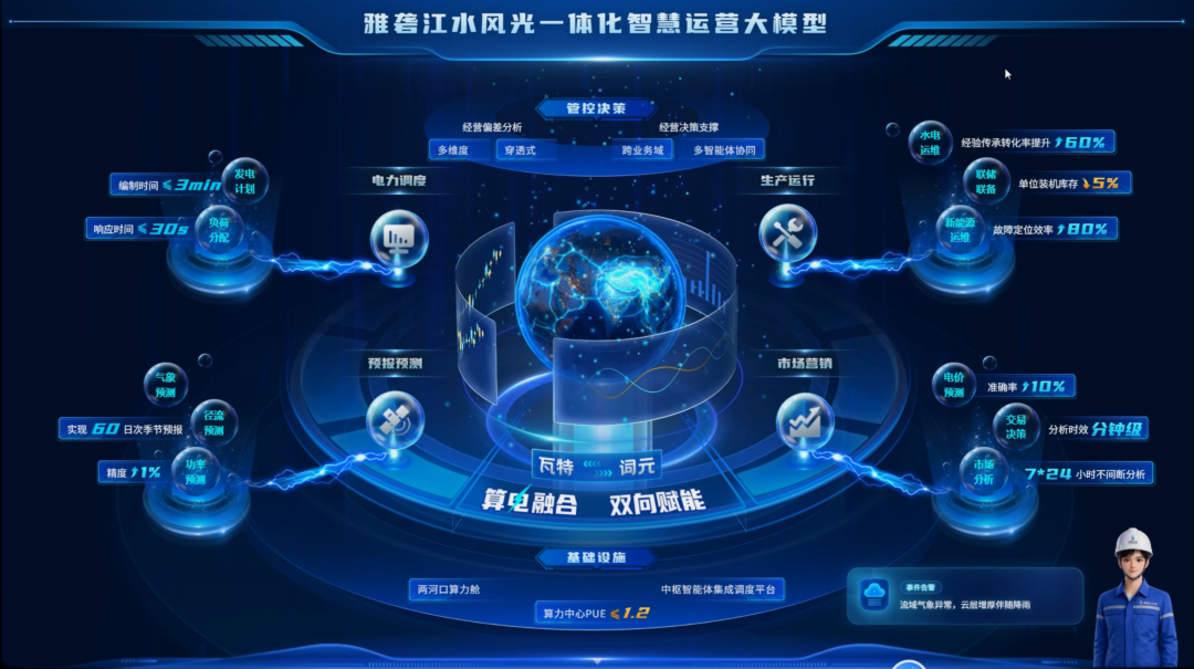 我国首个！国投集团雅砻江公司发布水风光一体化智慧运营大模型