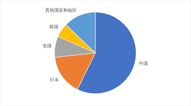 CPIA：光伏知识产权发展情况