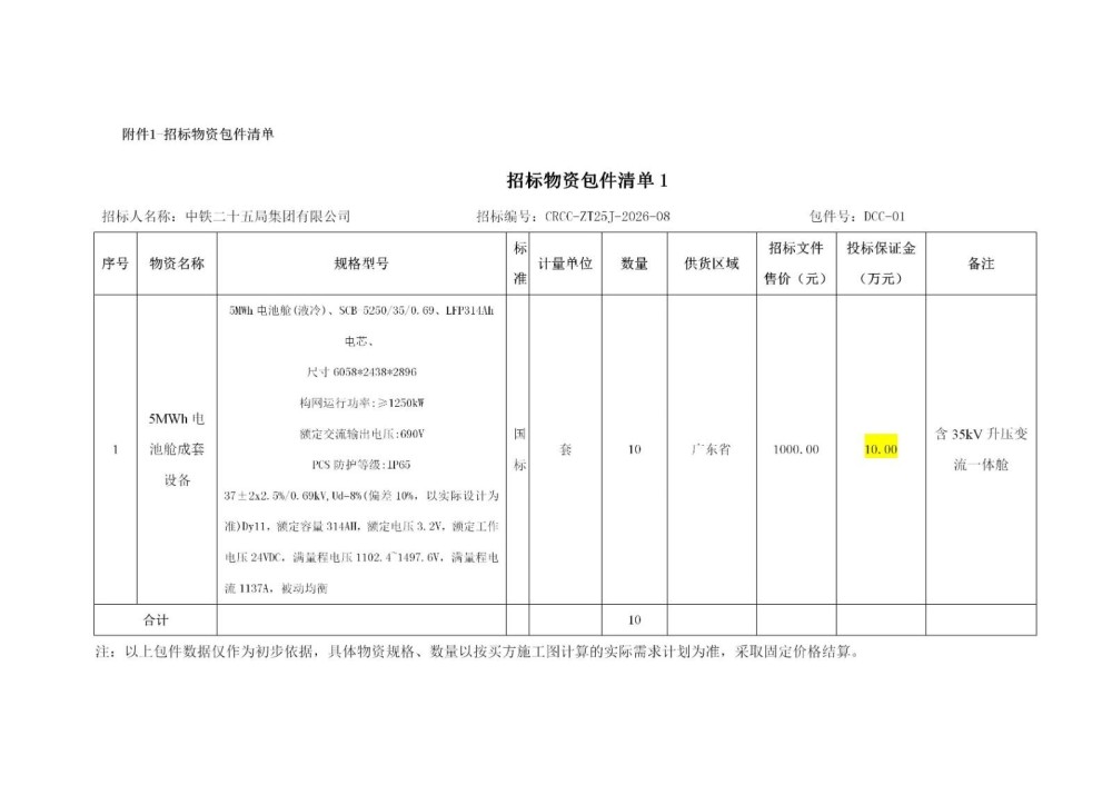 招标 | 要求单套5MWh！中铁二十五集团50MWh储能系统战略采购！