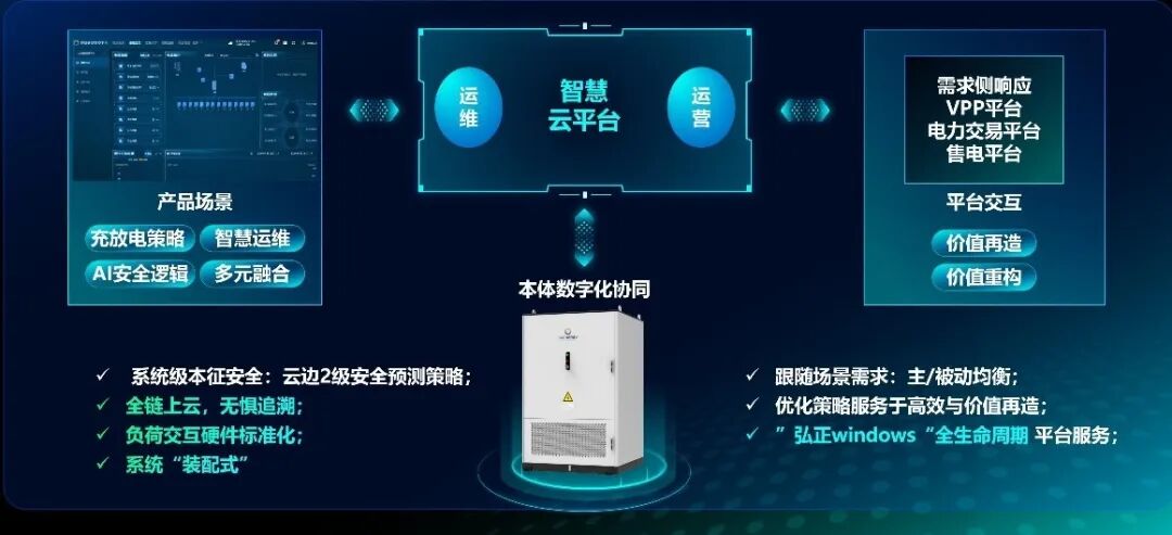 6.3上午李全一--大容量时代 弘正储能488产品全新发布_04.jpg