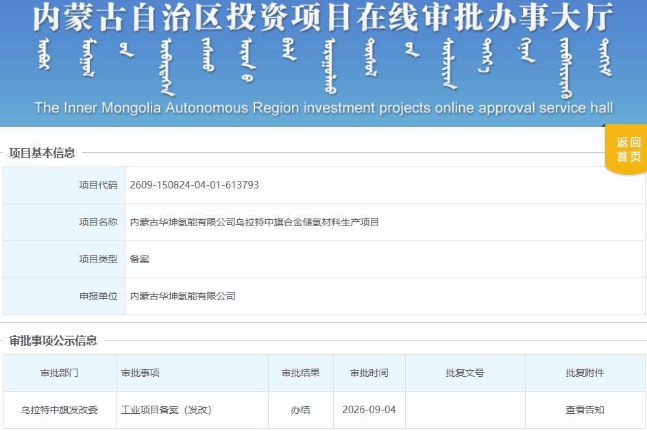 总投资35.34亿！低压固态储氢材料生产项目获备案