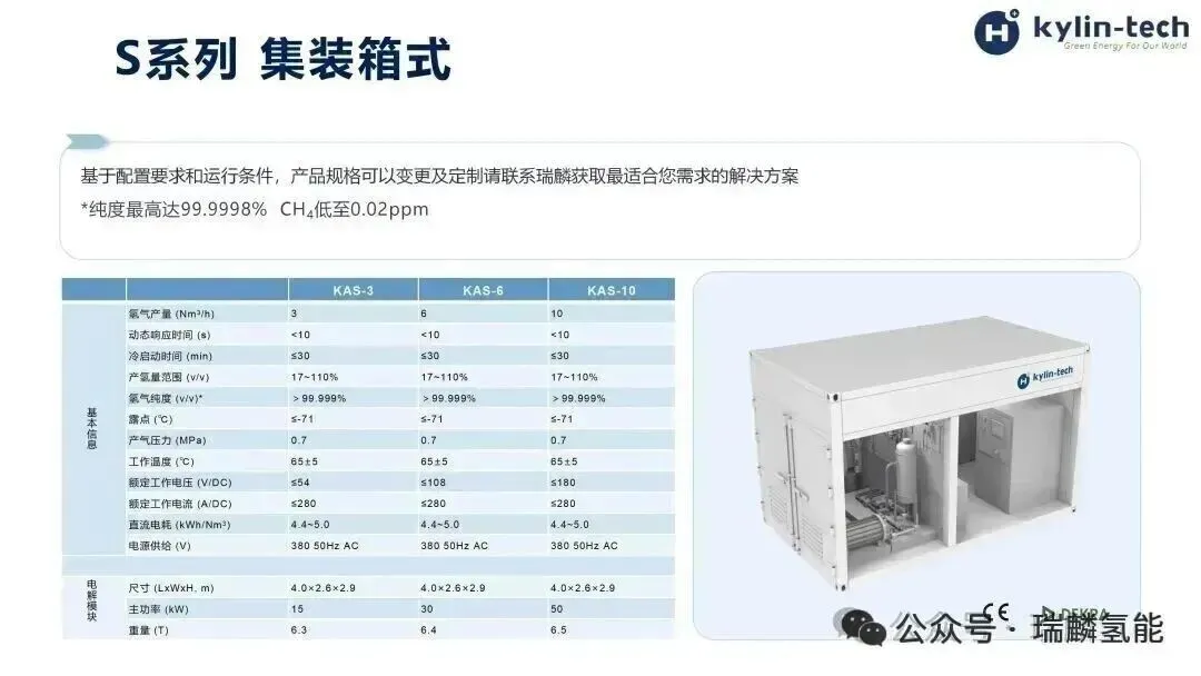 电价与利用小时对碱性电解制氢成本的影响（100 MW项目为例）