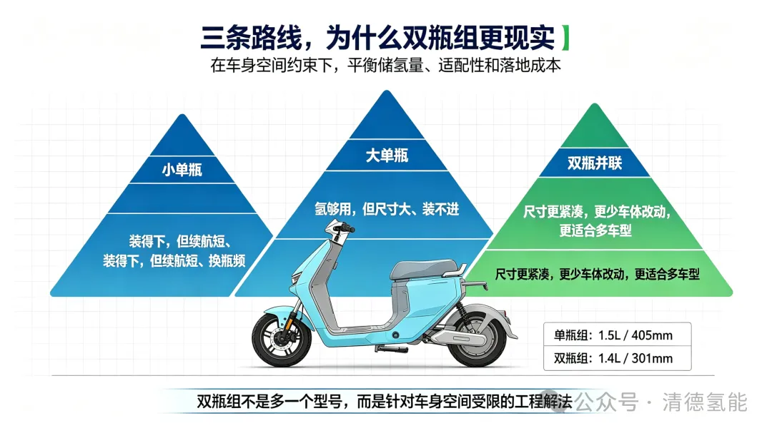固态储氢双瓶组：不是噱头的升级，是空间驱动的创新