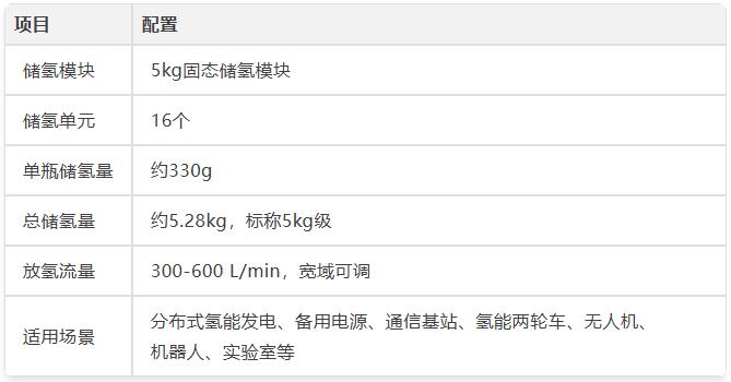 5kg固态储氢模块 | 分布式氢能项目的“能源积木”