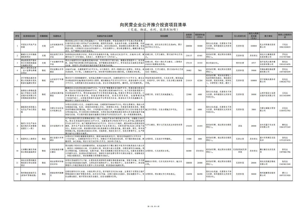 385MW/1400MWh，4个储能项目！国家发改委推介民营投资项目