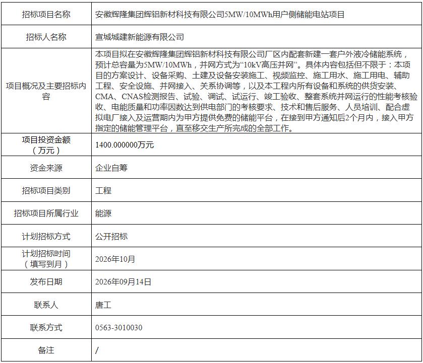 招标 | 安徽5MW/10MWh用户侧储能电站项目招标计划发布