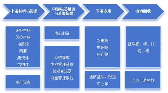 锂电还能“一家独大”多久？储能电池正迎新变量——中国储能电池行业发展简报