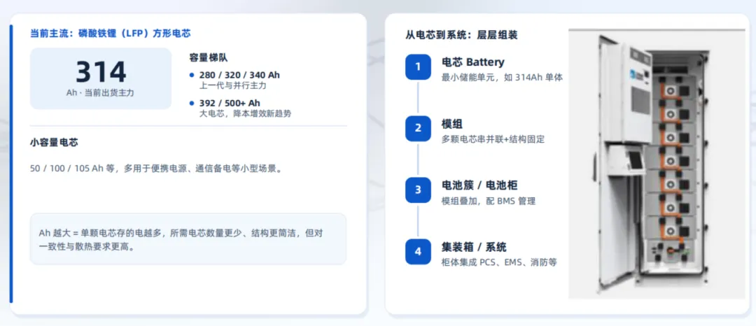正信能源储能 | 打造安全高效经济的储能方案