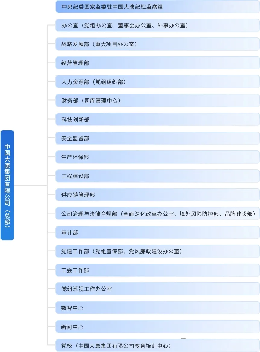 大唐集团组织架构调整！
