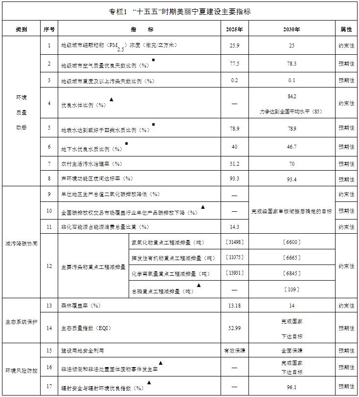 宁夏：加快老旧风电场改造升级，力争新能源装机规模突破1亿千瓦！