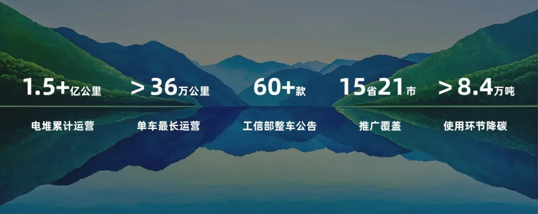5年1.5亿公里，氢晨科技电堆的能力极限，远超你想象