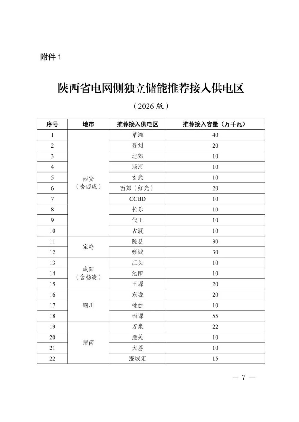 7.57GW储能接入容量！陕西省印发关于做好新型储能项目管理工作的通知！