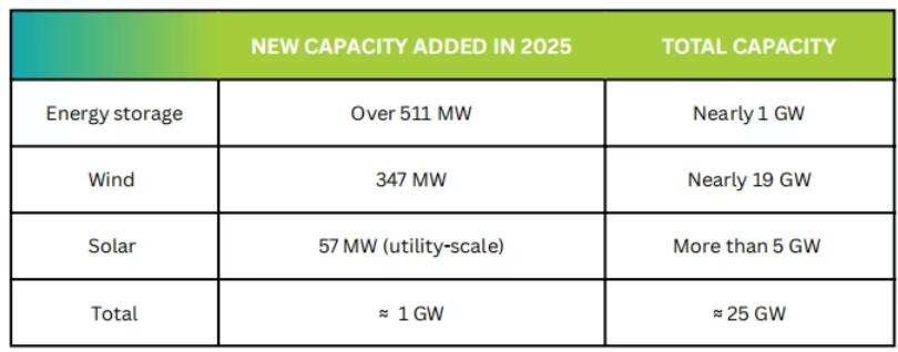 关税突然清零！21GW光伏市场迎来大反转