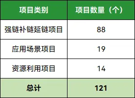 投资超2300亿元！《四川省动力电池产业合作机会清单》公布