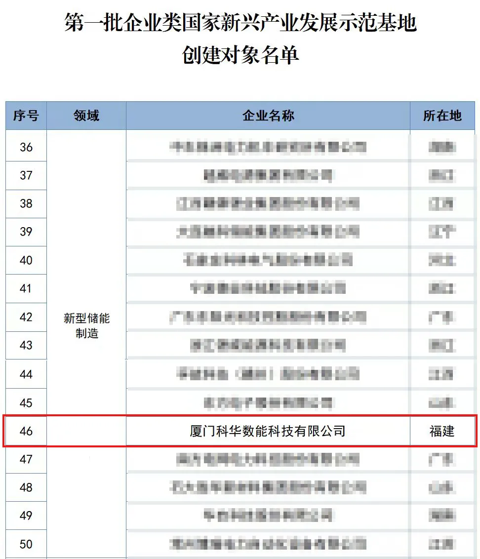 科华数能入选第一批国家新型储能制造发展示范基地创建对象名单