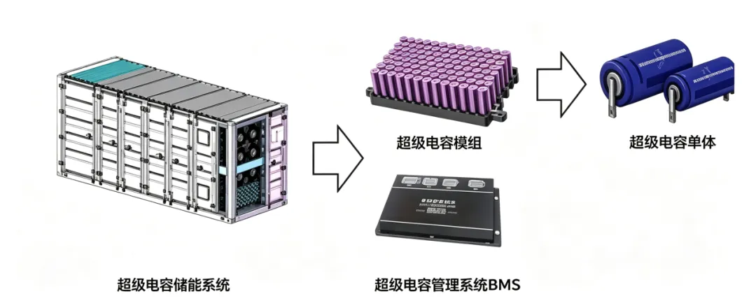 一文读懂：东阳光超级电容器的 “家底” 有多厚？