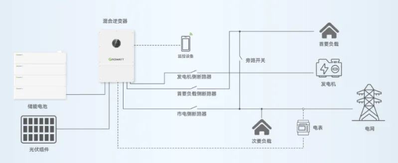 户用储能怎么选：分体式VS一体式