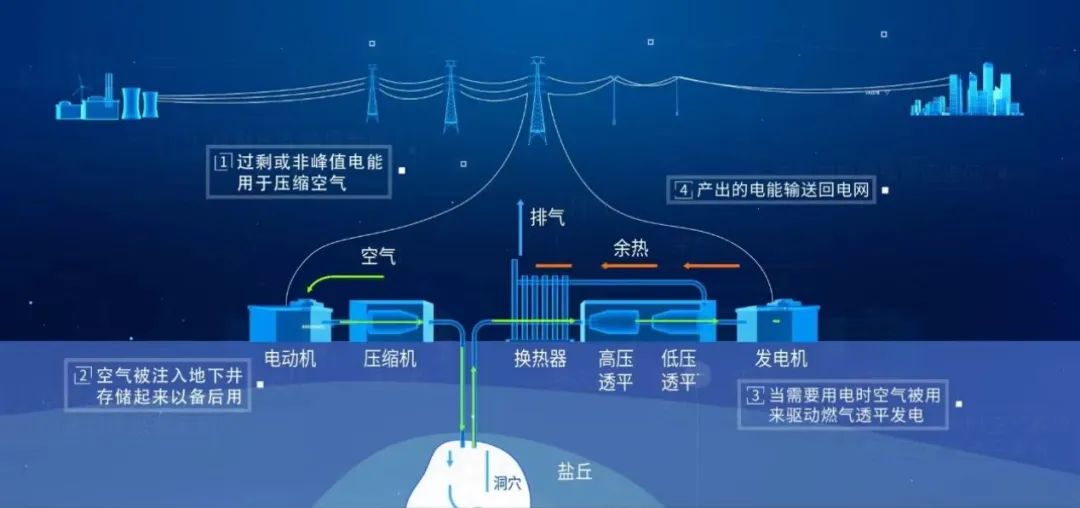 中国工程热物理学会对水下恒压压缩空气储能的关键部件进行深入研究