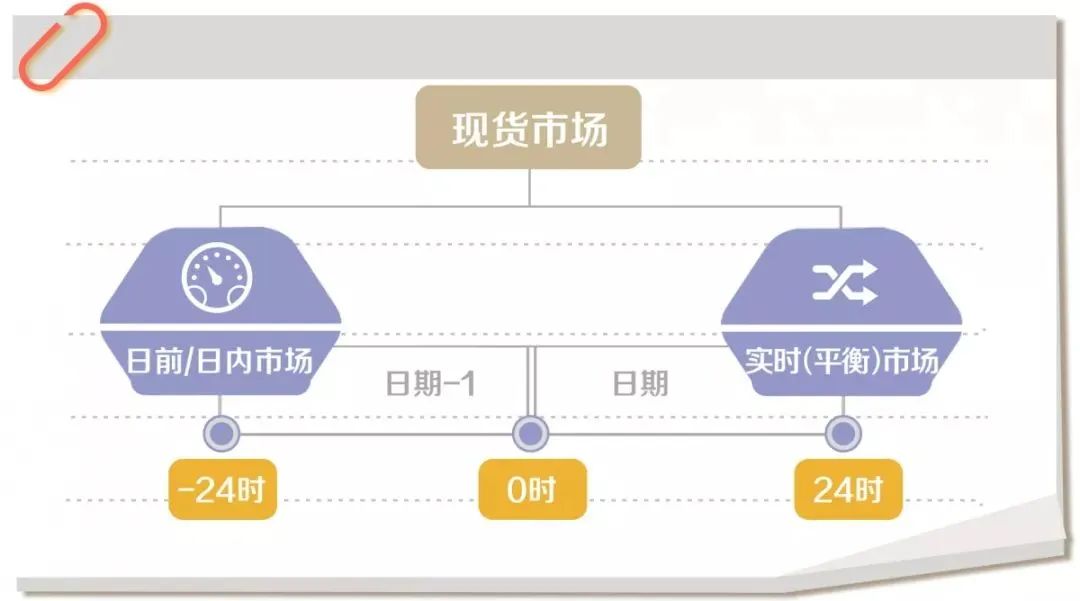 我国新型电力系统特征最明显的电力现货市场正式运行