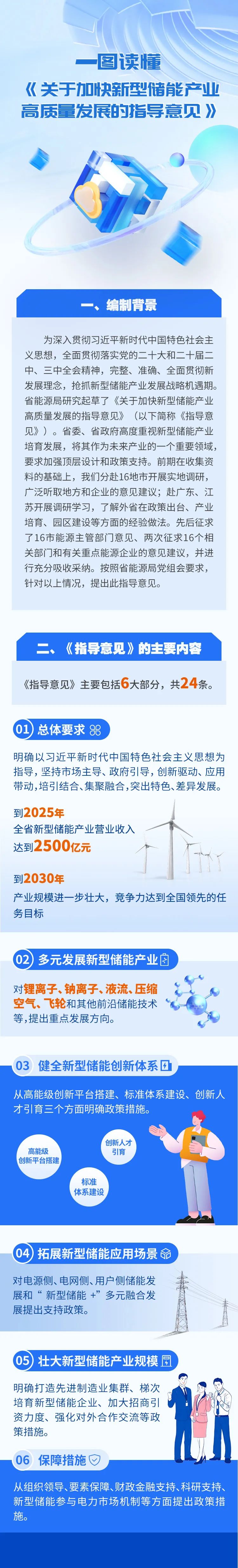 一图读懂《关于加快新型储能产业高质量发展的指导意见》