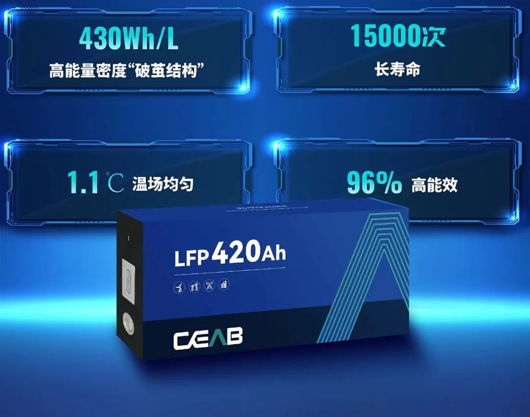 420Ah！中国能建发布5款储能电池产品