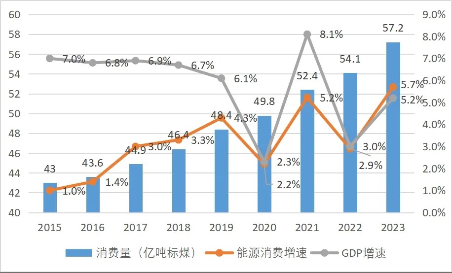 新能源发展形态向氢氨储等新兴方式转变